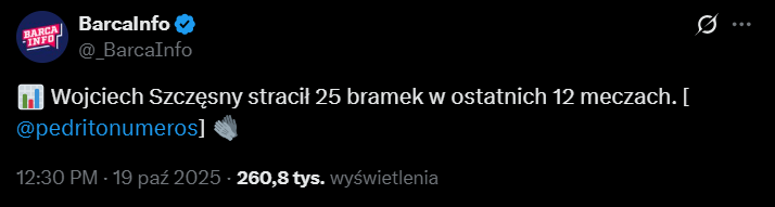 TYLE GOLI STRACIŁ Wojciech Szczęsny w ostatnich 12 meczach O.o